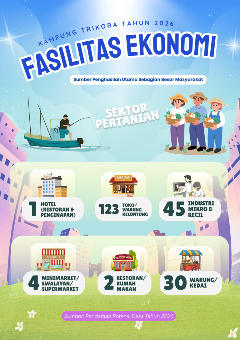 Infografis Fasilitas Ekonomi Kampung Trikora Tahun 2026