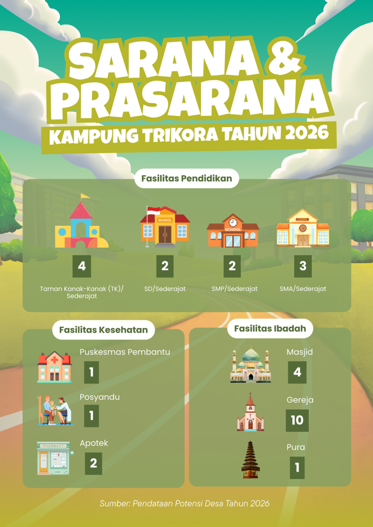 Infografis Sarana dan Prasarana Kampung Trikora Tahun 2026